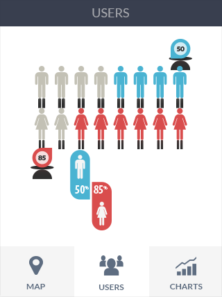 cc网页端软件iPad版业务监控